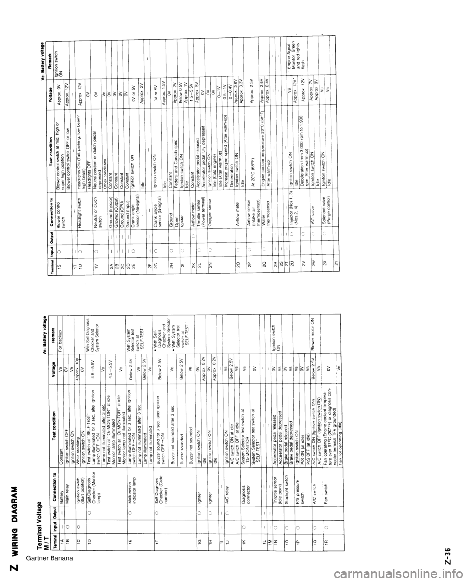 MAZDA MX-5 1994  Workshop Manual  Gartner Banana  