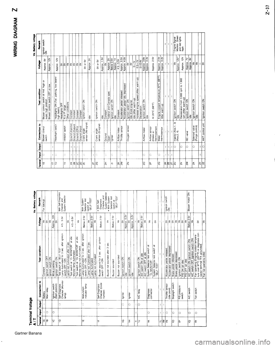 MAZDA MX-5 1994  Workshop Manual  Gartner Banana  