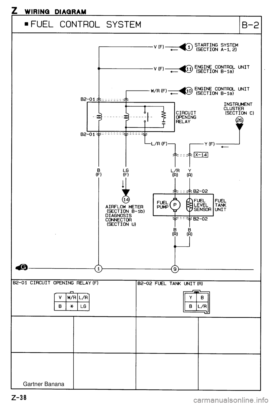 MAZDA MX-5 1994  Workshop Manual  Gartner Banana  