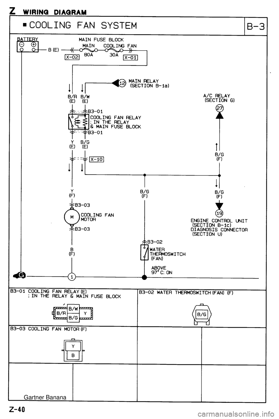 MAZDA MX-5 1994  Workshop Manual  Gartner Banana  