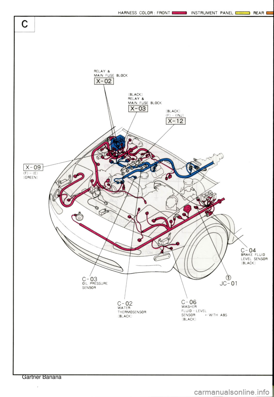 MAZDA MX-5 1994  Workshop Manual  Gartner Banana  