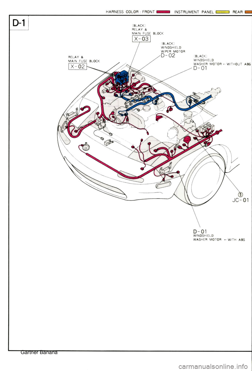 MAZDA MX-5 1994  Workshop Manual  Gartner Banana  