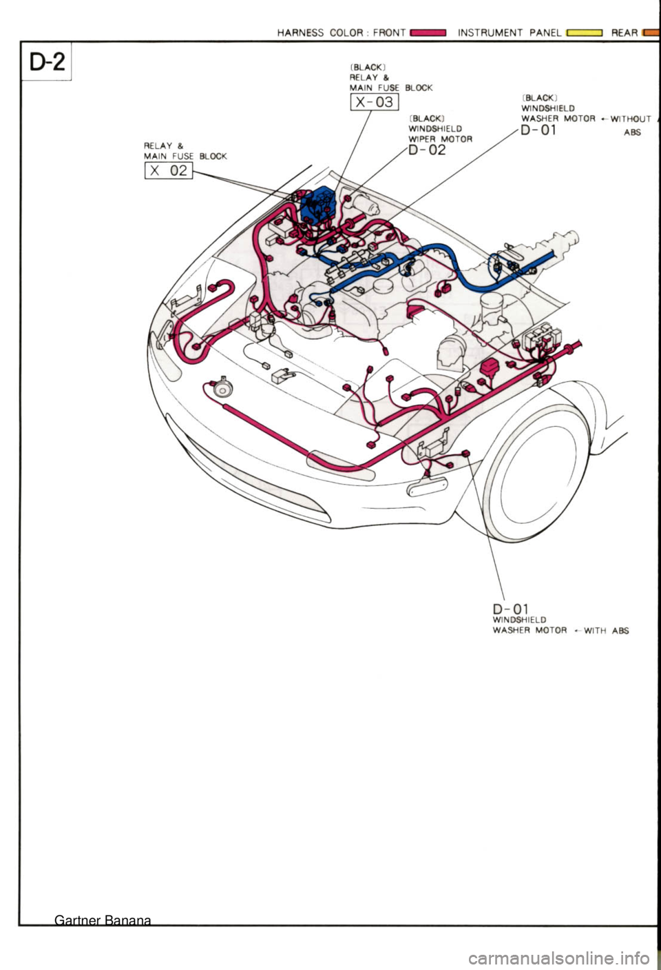 MAZDA MX-5 1994  Workshop Manual  Gartner Banana  