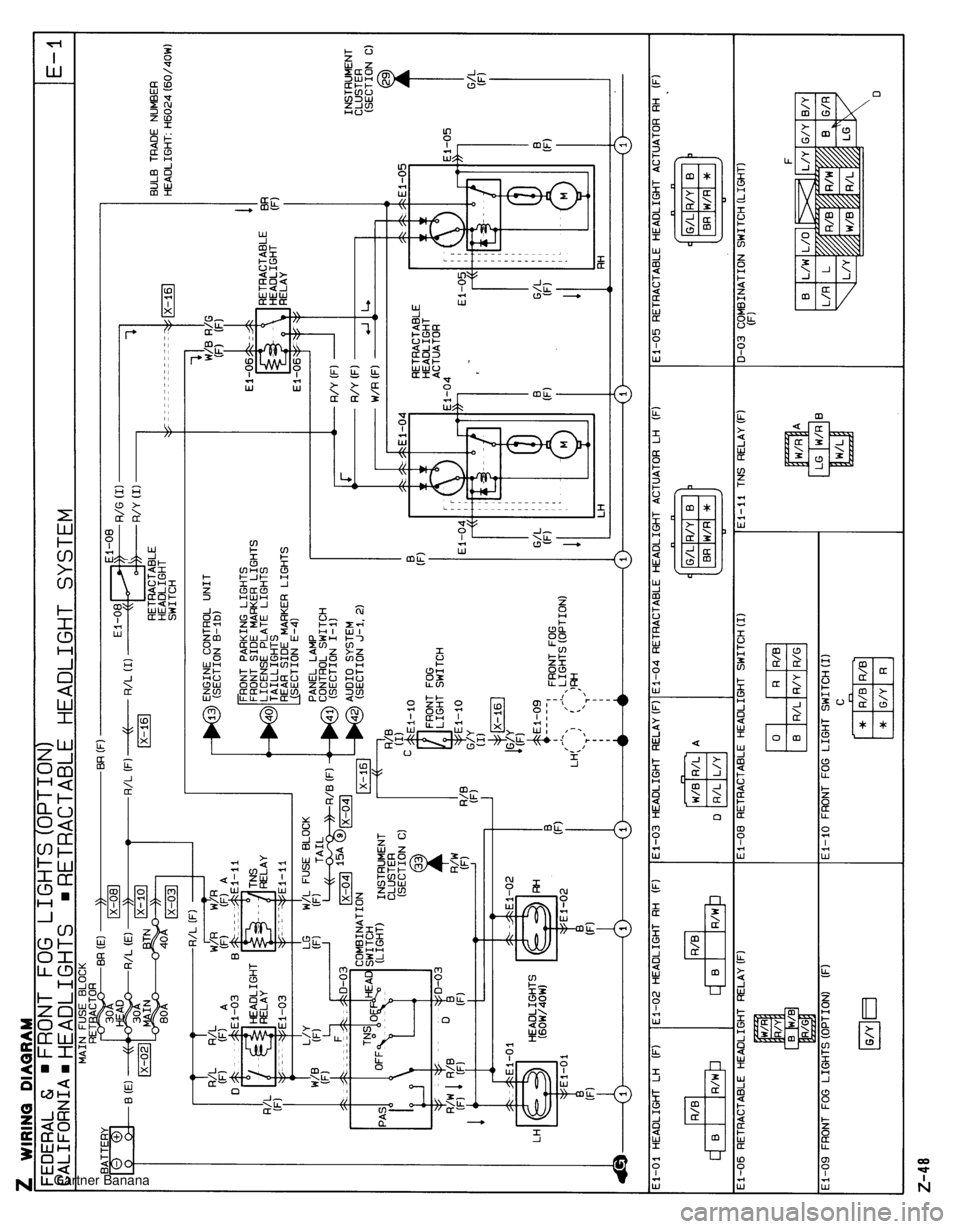MAZDA MX-5 1994  Workshop Manual  Gartner Banana  