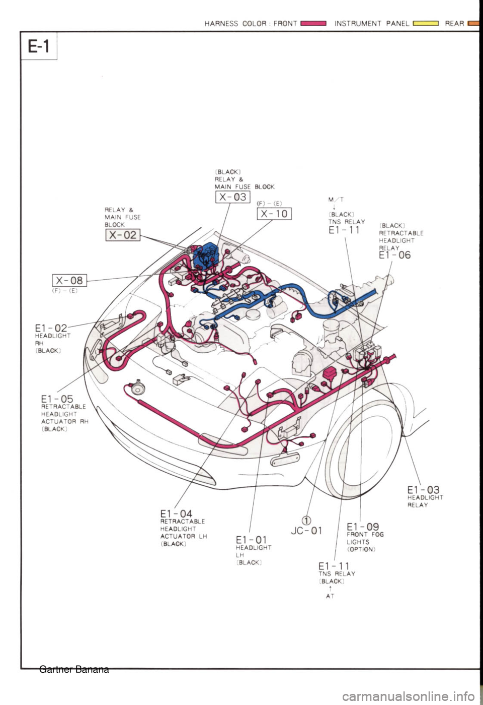 MAZDA MX-5 1994  Workshop Manual  Gartner Banana  