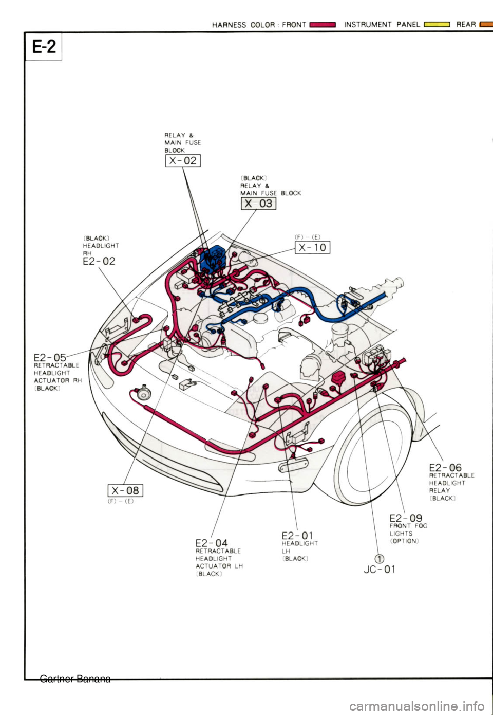 MAZDA MX-5 1994  Workshop Manual  Gartner Banana  