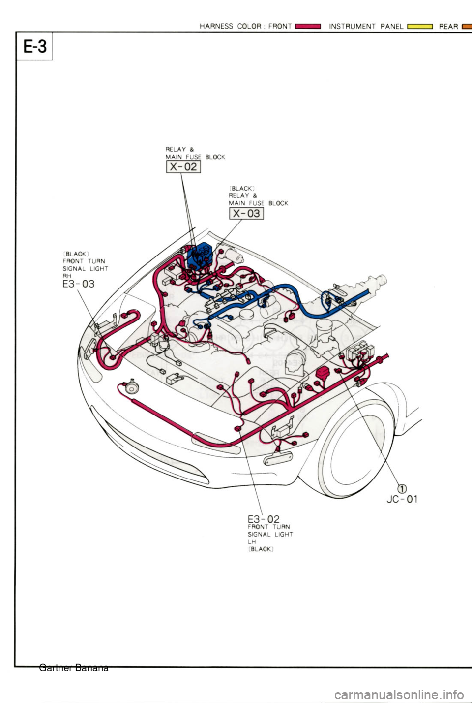 MAZDA MX-5 1994  Workshop Manual  Gartner Banana  