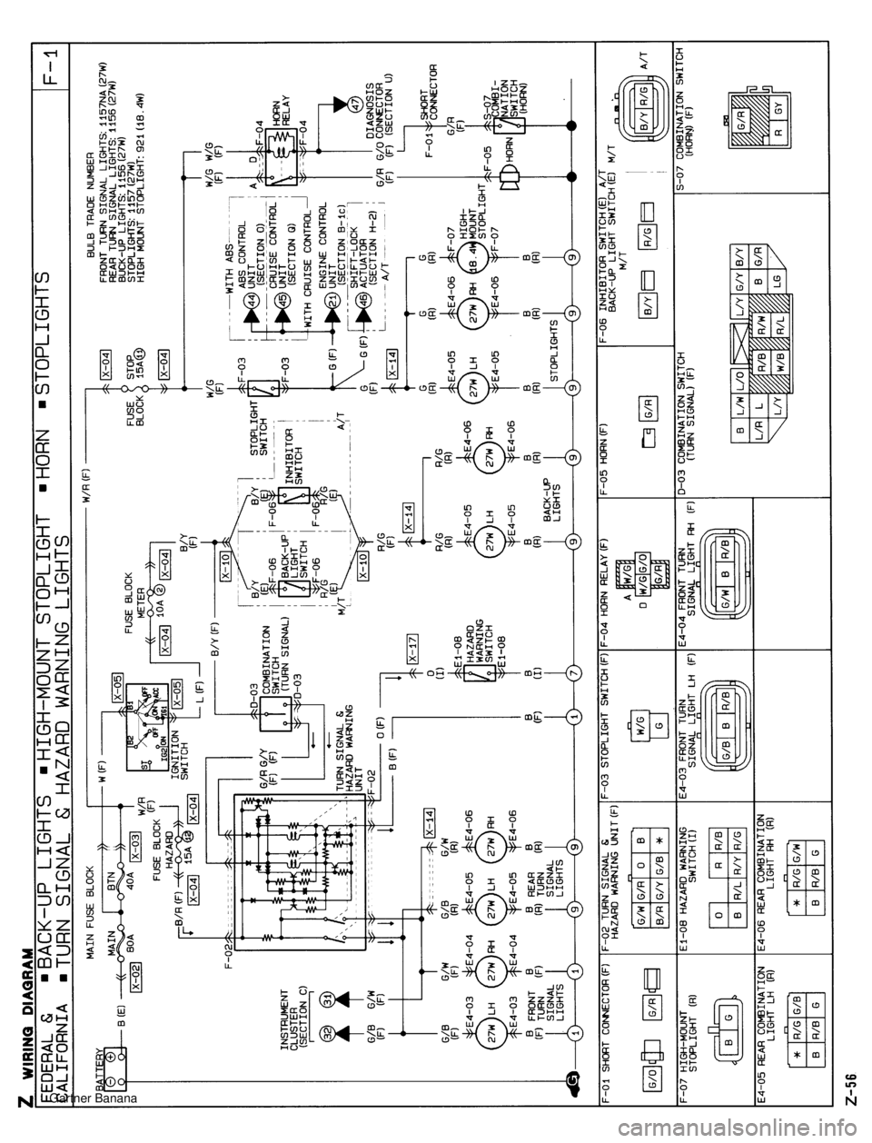 MAZDA MX-5 1994  Workshop Manual  Gartner Banana  