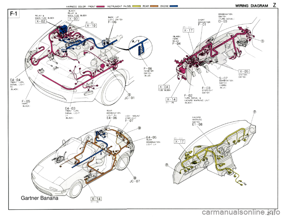 MAZDA MX-5 1994  Workshop Manual  Gartner Banana  