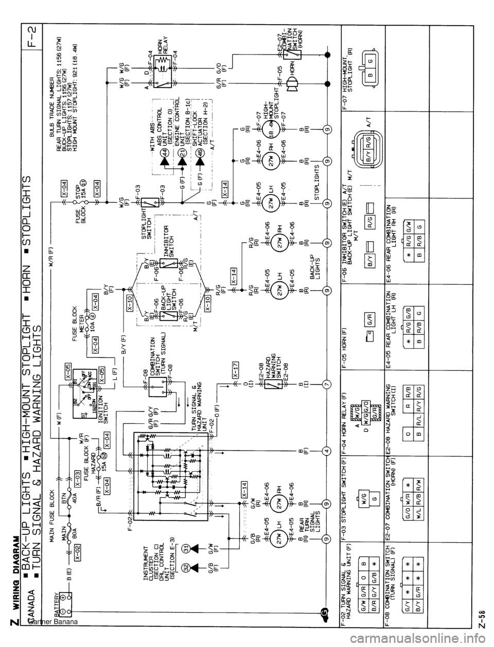 MAZDA MX-5 1994  Workshop Manual  Gartner Banana  