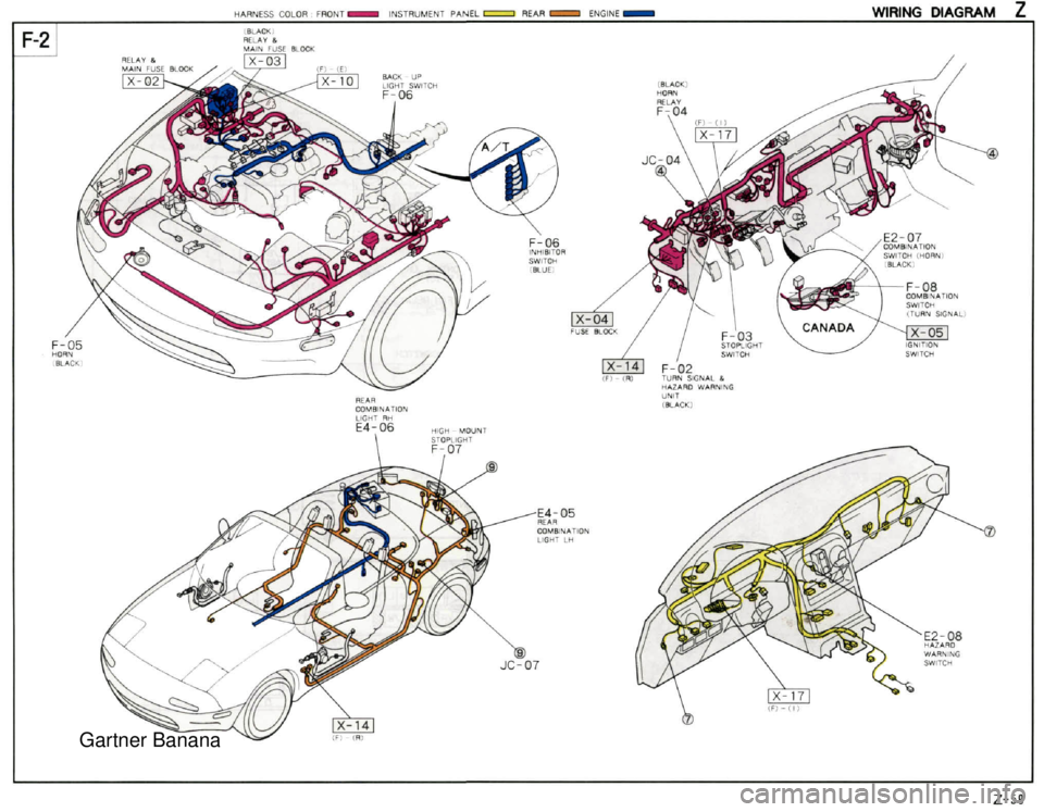 MAZDA MX-5 1994  Workshop Manual  Gartner Banana  