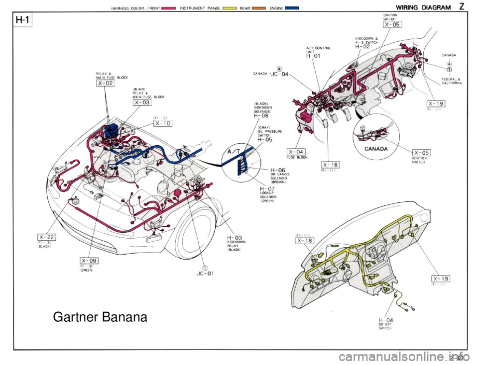 MAZDA MX-5 1994  Workshop Manual  Gartner Banana  