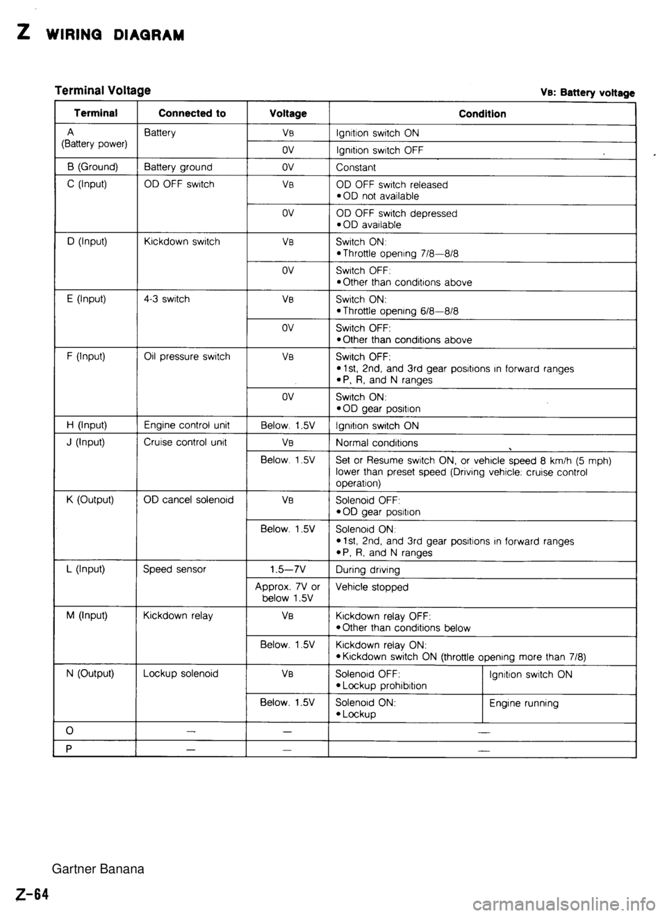 MAZDA MX-5 1994  Workshop Manual  Gartner Banana  