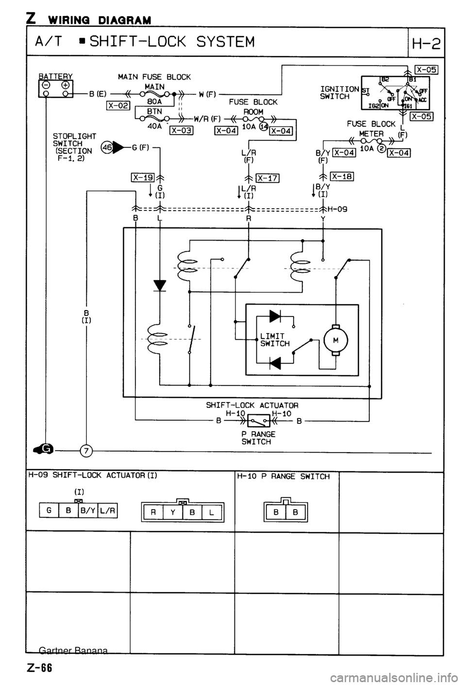 MAZDA MX-5 1994  Workshop Manual  Gartner Banana  