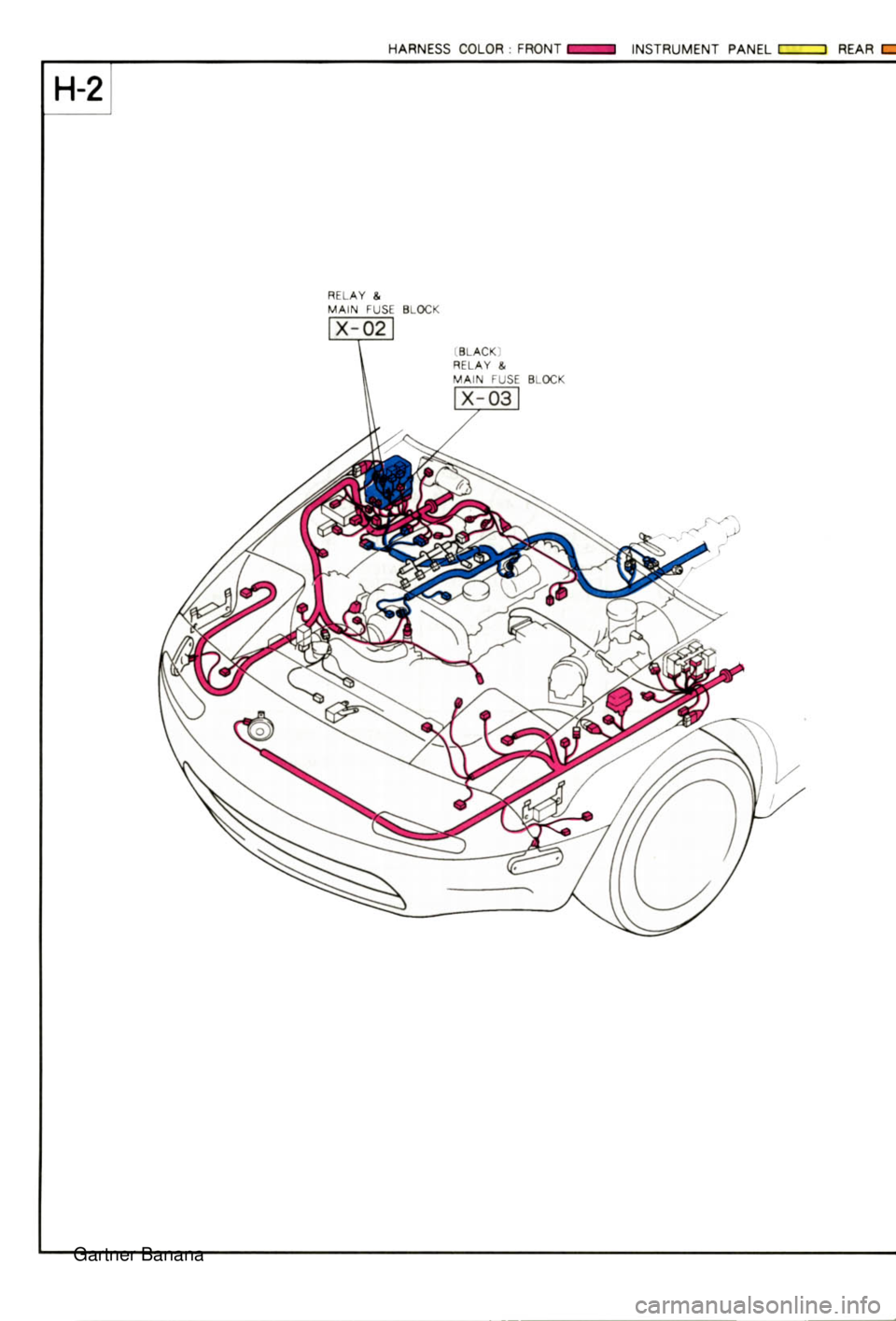 MAZDA MX-5 1994  Workshop Manual  Gartner Banana  