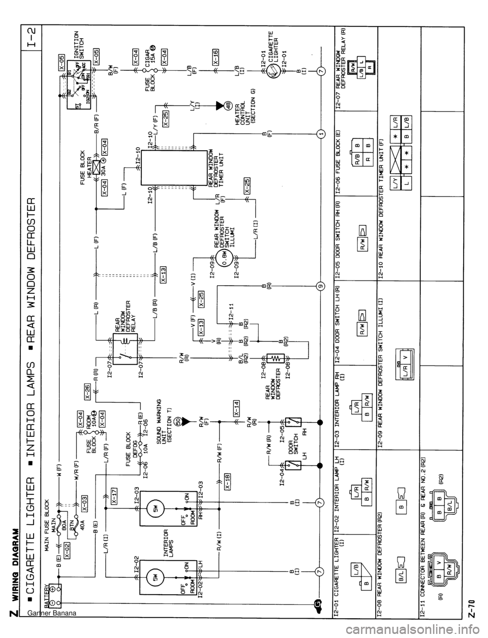 MAZDA MX-5 1994  Workshop Manual  Gartner Banana  