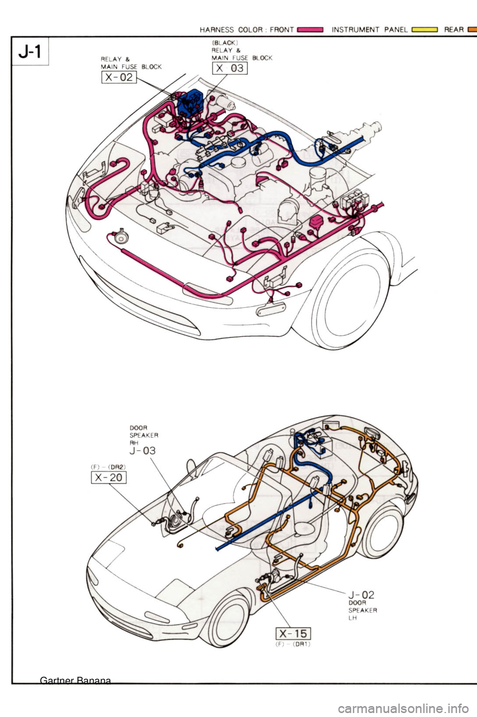MAZDA MX-5 1994  Workshop Manual  Gartner Banana  