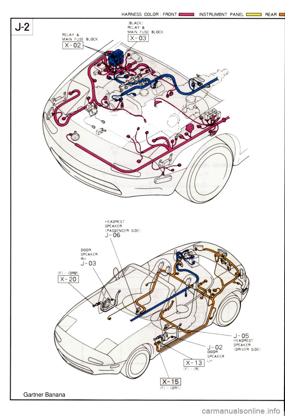 MAZDA MX-5 1994  Workshop Manual  Gartner Banana  