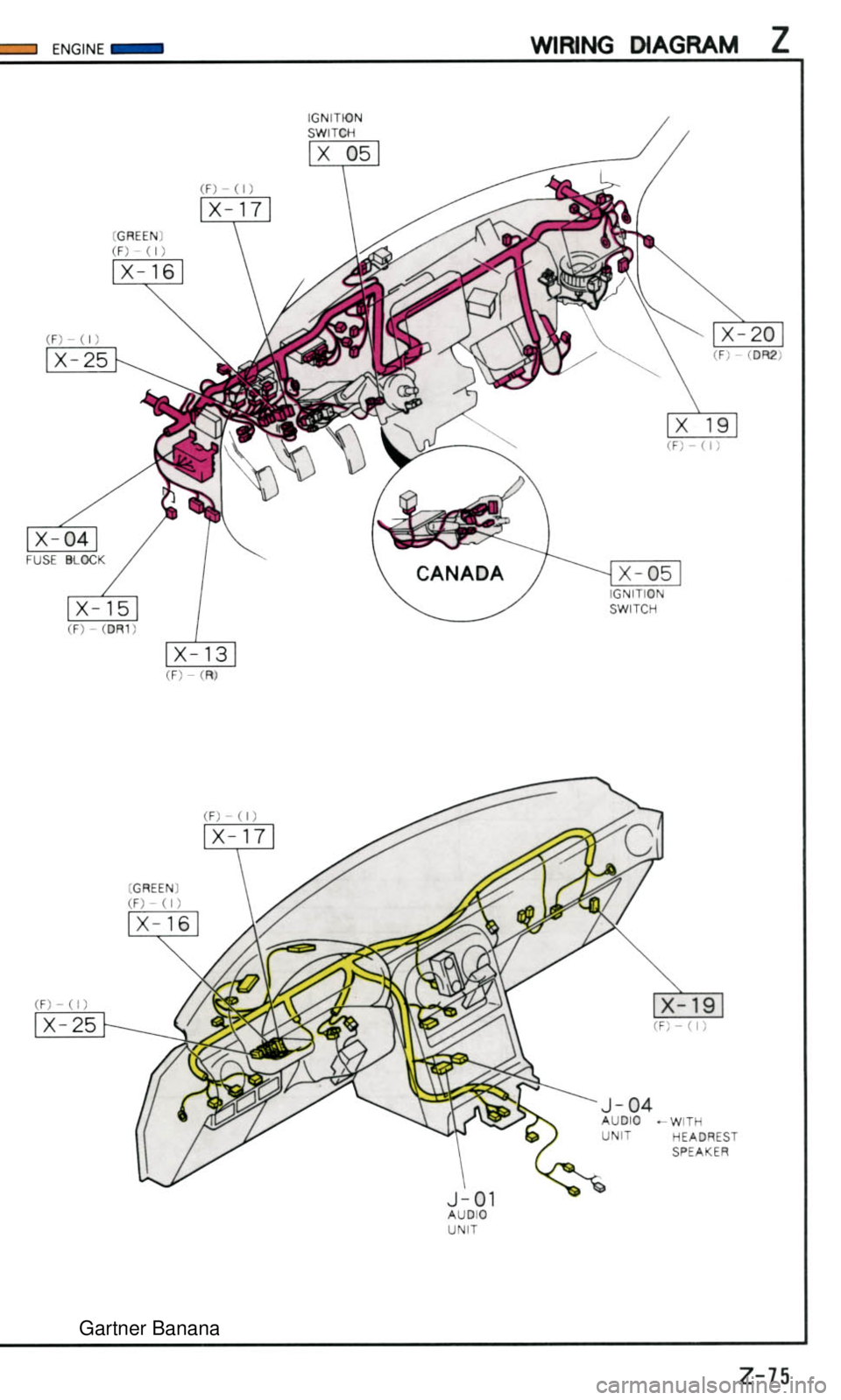 MAZDA MX-5 1994  Workshop Manual  Gartner Banana  