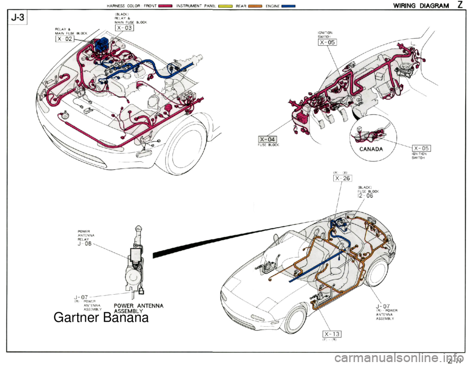 MAZDA MX-5 1994  Workshop Manual  Gartner Banana  