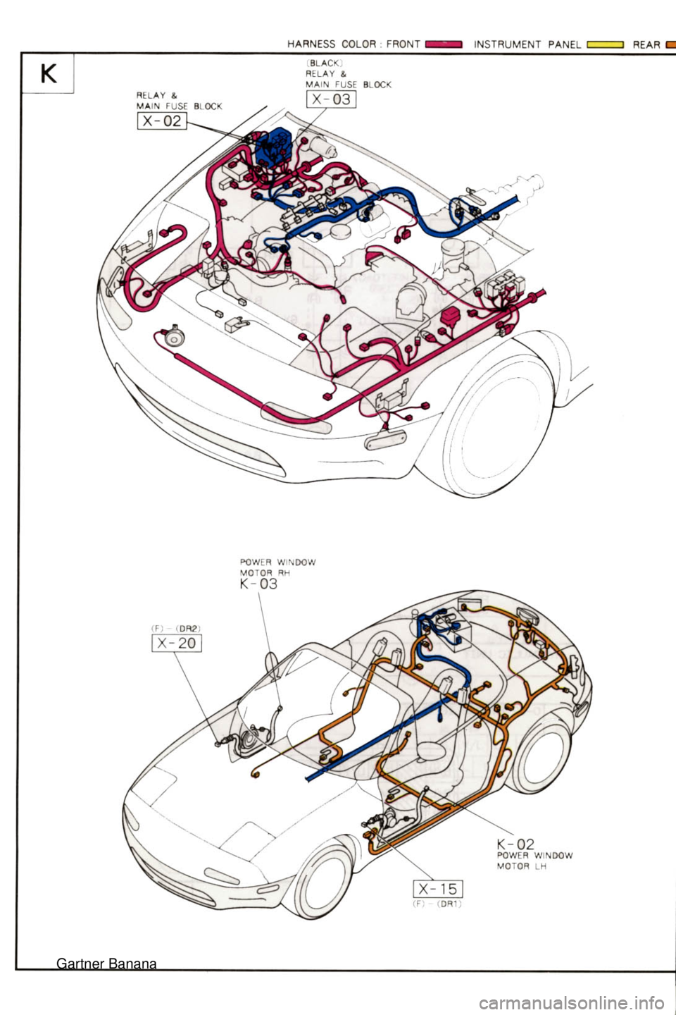 MAZDA MX-5 1994  Workshop Manual  Gartner Banana  