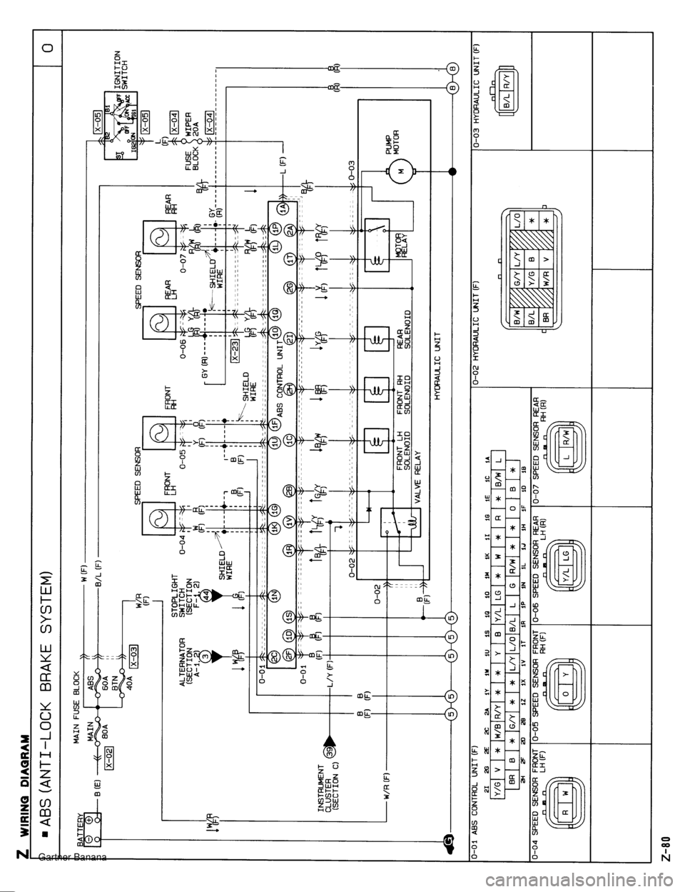 MAZDA MX-5 1994  Workshop Manual  Gartner Banana  