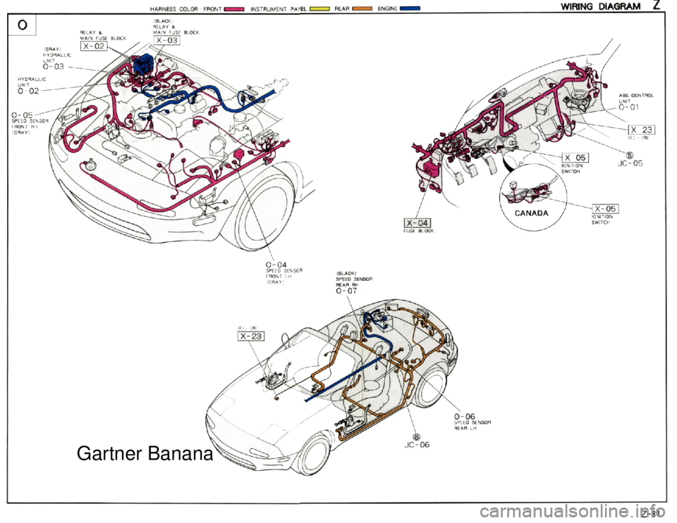 MAZDA MX-5 1994  Workshop Manual  Gartner Banana  