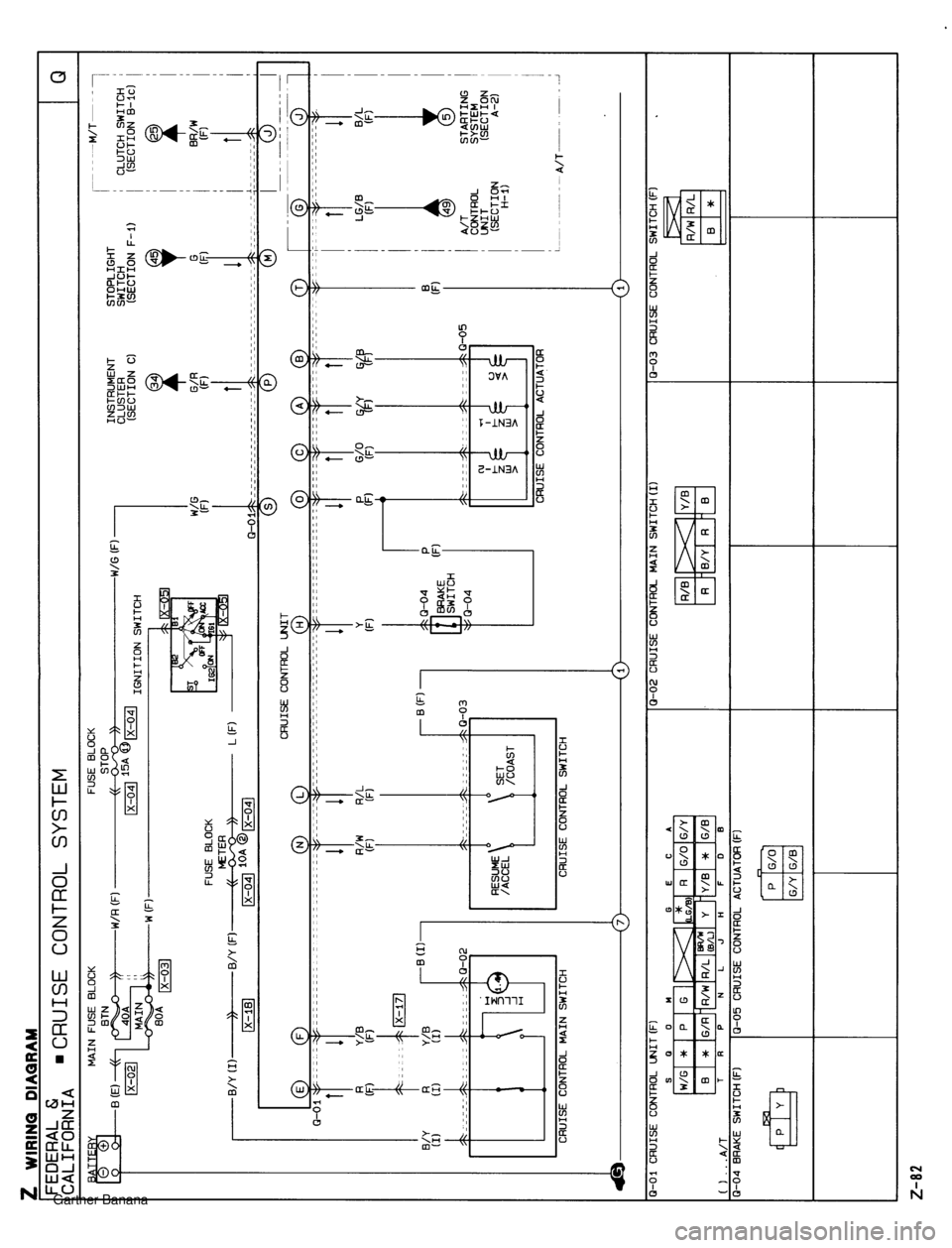 MAZDA MX-5 1994  Workshop Manual  Gartner Banana  