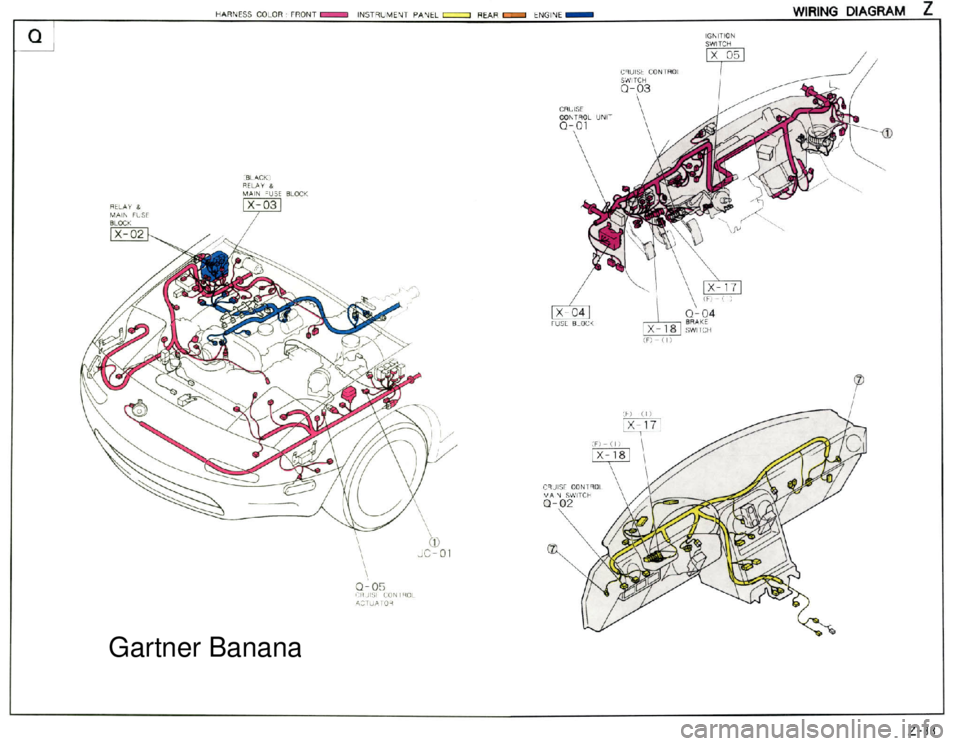 MAZDA MX-5 1994  Workshop Manual  Gartner Banana  