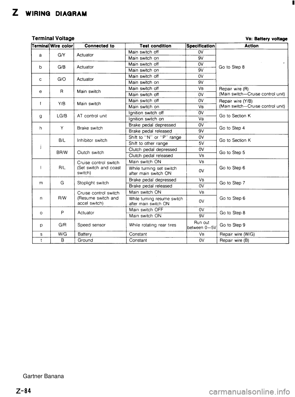 MAZDA MX-5 1994  Workshop Manual  Gartner Banana  