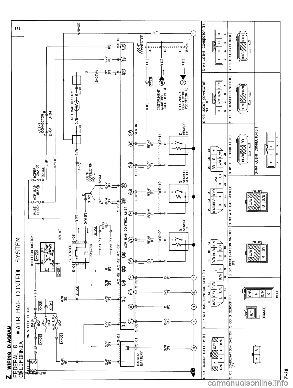 MAZDA MX-5 1994  Workshop Manual  Gartner Banana  