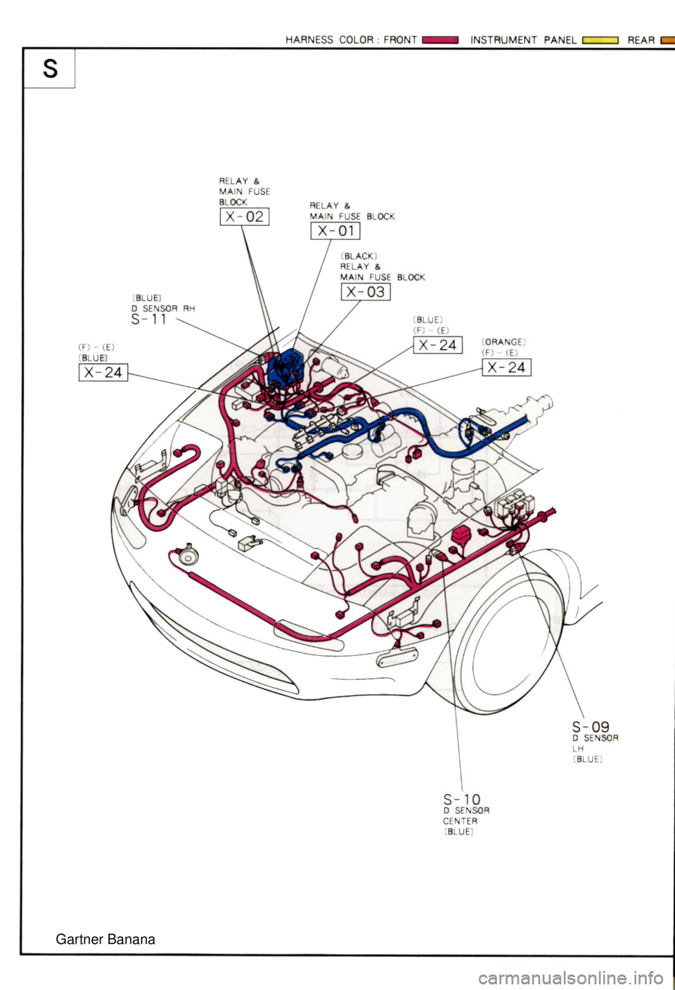 MAZDA MX-5 1994  Workshop Manual  Gartner Banana  