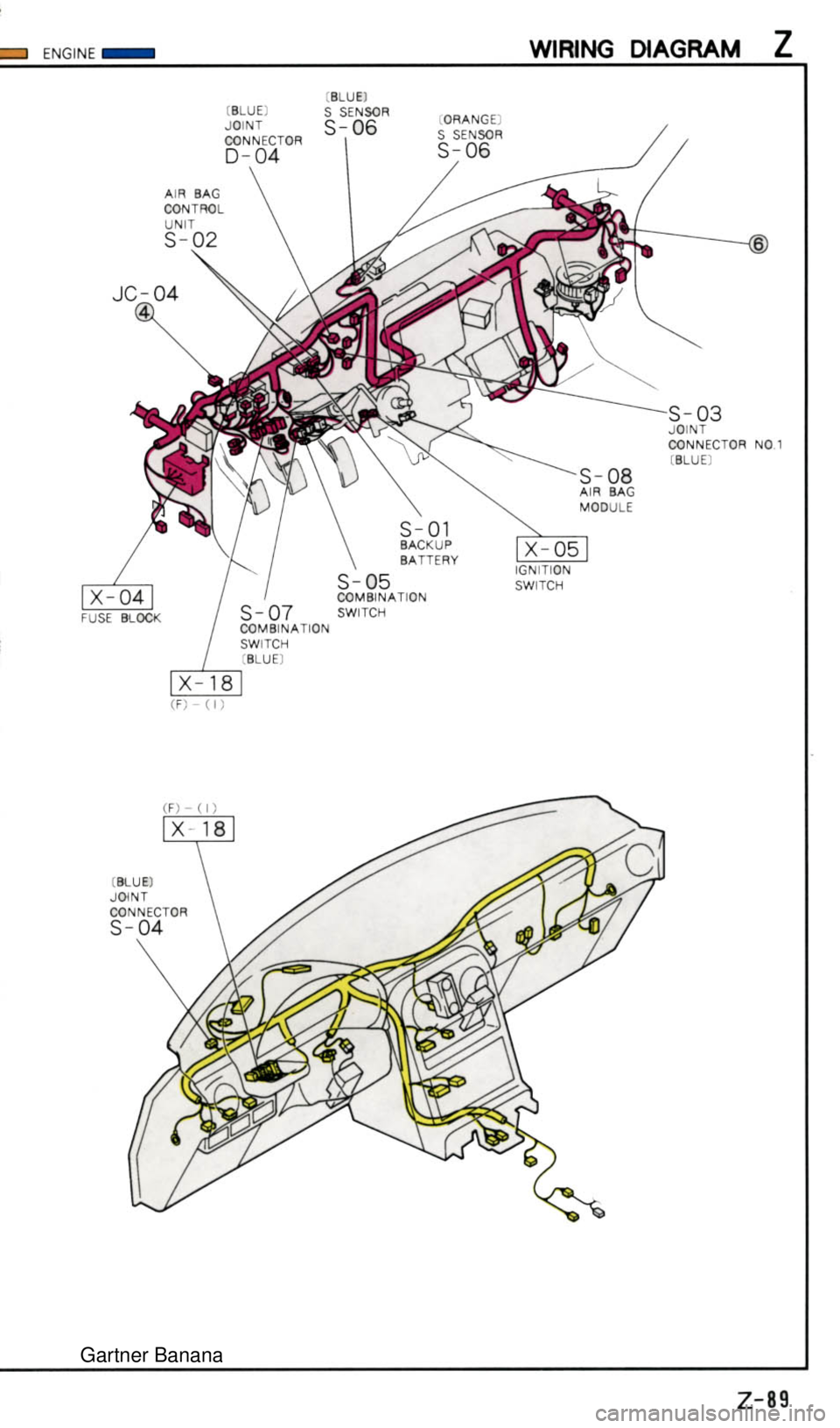 MAZDA MX-5 1994  Workshop Manual  Gartner Banana  