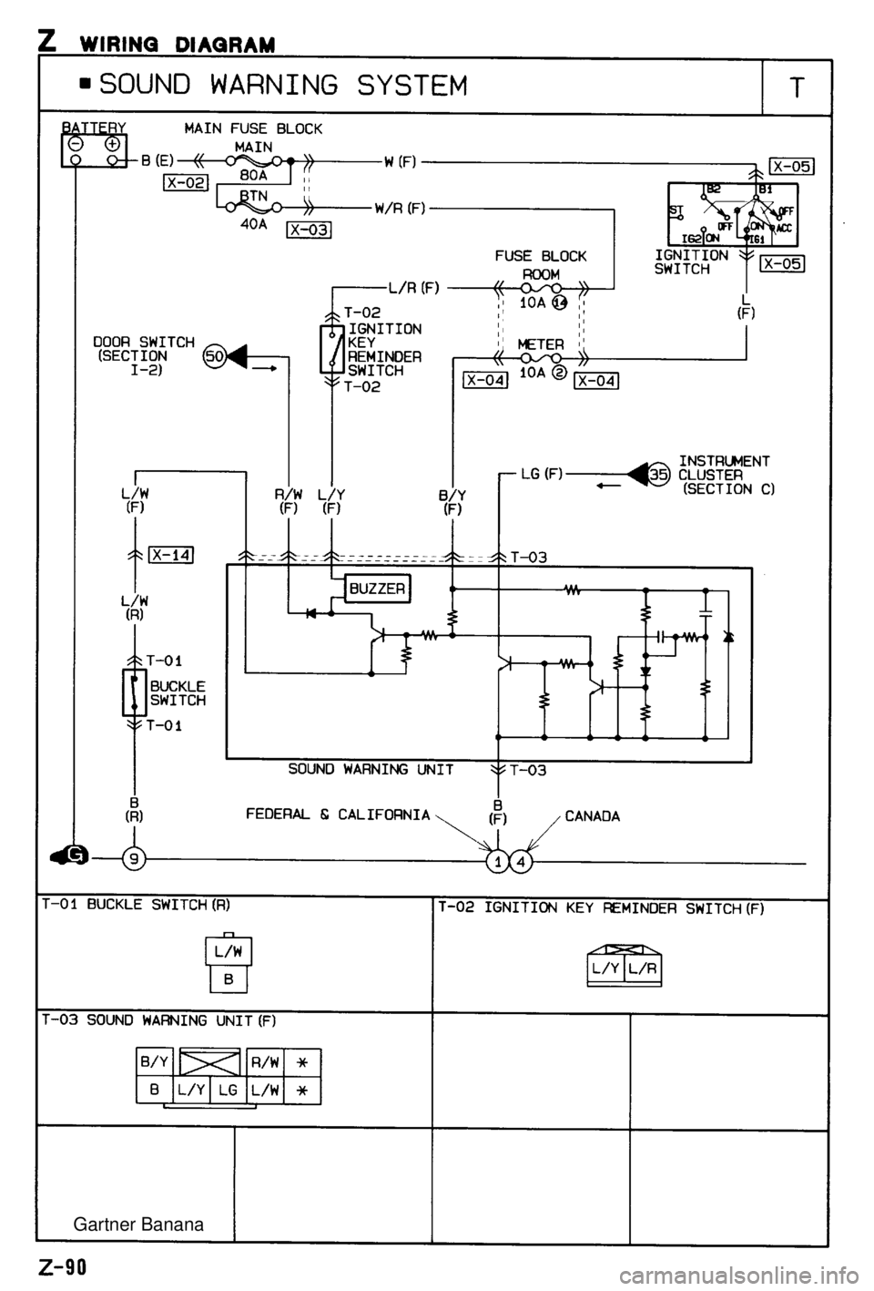 MAZDA MX-5 1994  Workshop Manual  Gartner Banana  