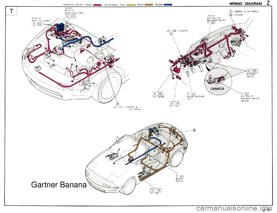 MAZDA MX-5 1994  Workshop Manual  Gartner Banana  