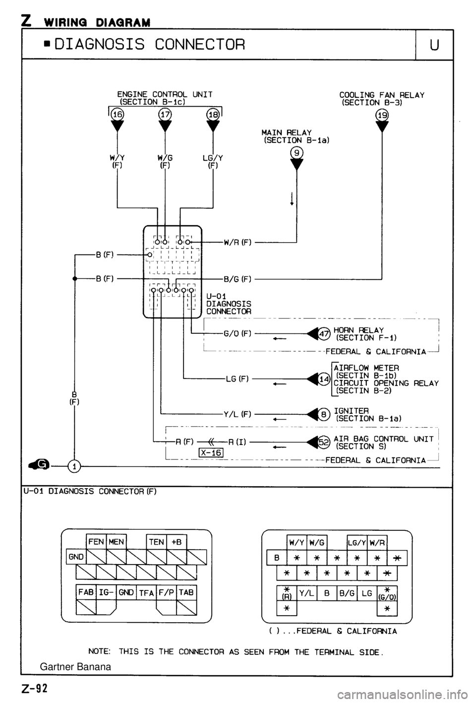 MAZDA MX-5 1994  Workshop Manual  Gartner Banana  