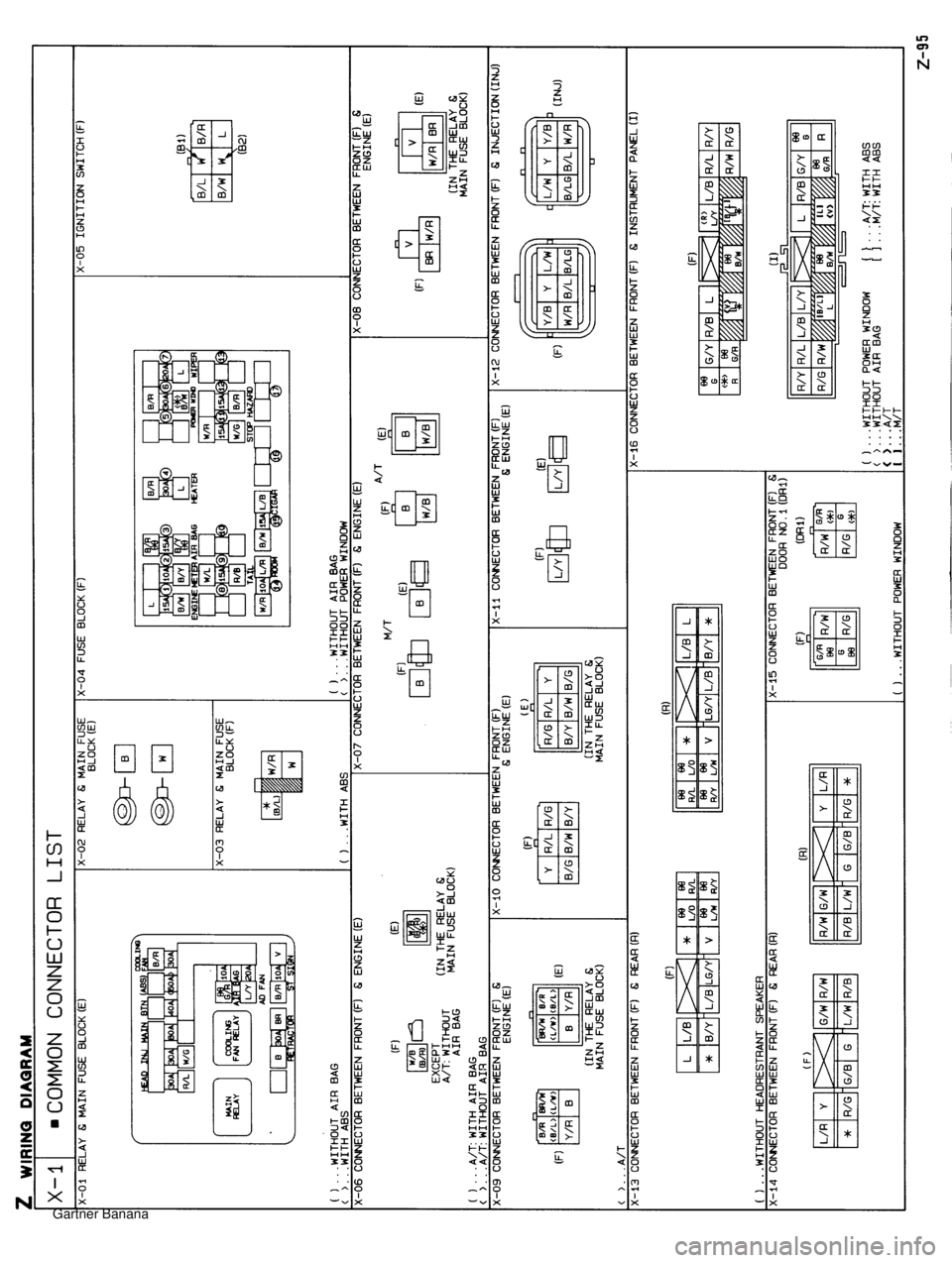 MAZDA MX-5 1994  Workshop Manual  Gartner Banana  
