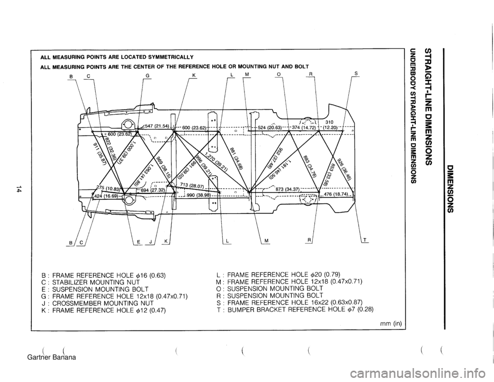 MAZDA MX-5 1994  Workshop Manual ALL MEASURING POINTS ARE LOCATED SYMMETRICALLY ALL MEASURING POINTS ARE THE CENTER OF THE REFERENCE HOLE OR MOUNTING NUT AND BOLT B : FRAME REFERENCE HOLE 416 (0.63) L : FRAME  REFERENCE HOLE 420 (0.7