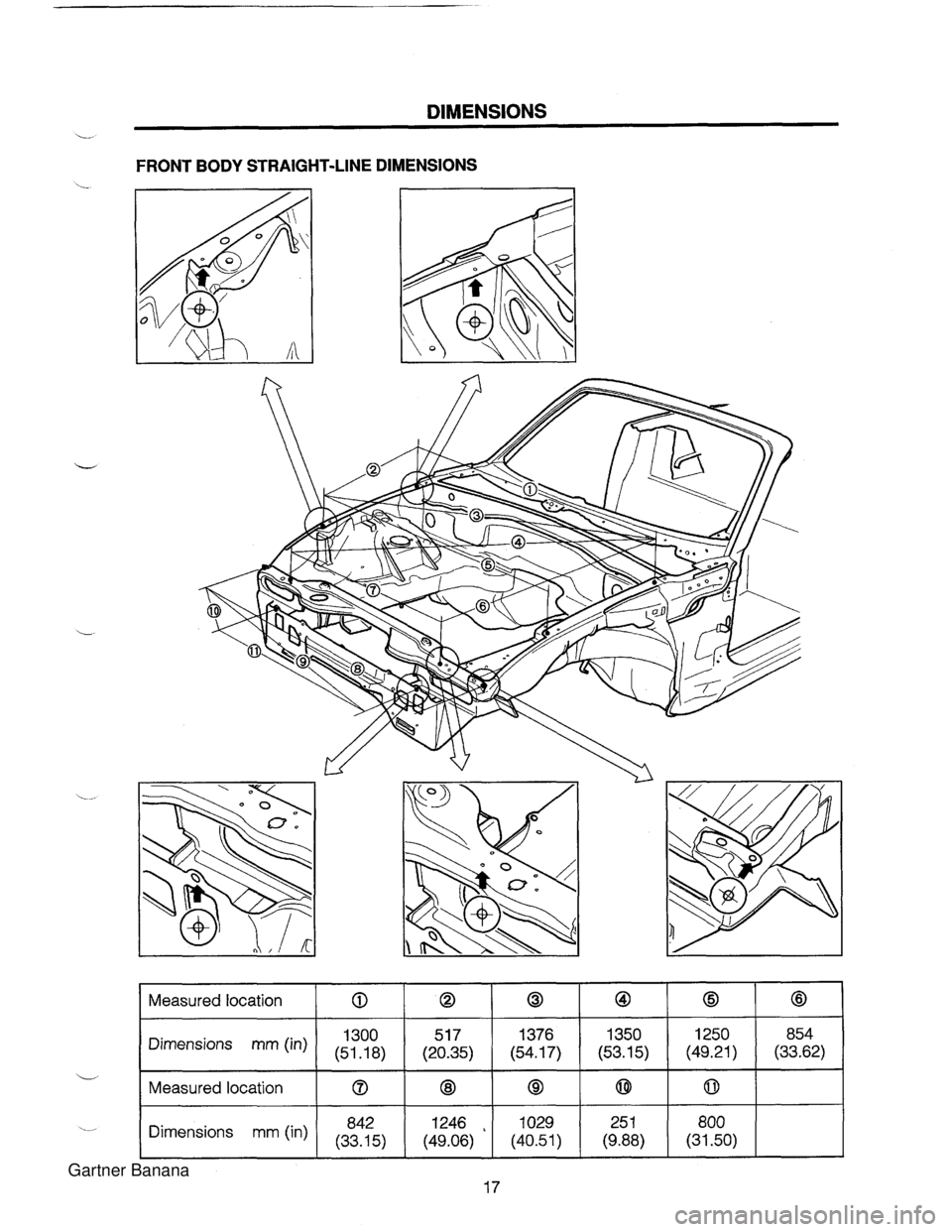 MAZDA MX-5 1994  Workshop Manual DIMENSIONS L FRONT BODY STRAIGHT-LINE DIMENSIONS @ 854 (33.62) 0 1250 (49.21) 0 800 (31.50) @ 1350 (53.15) @ 25 1 (9.88) 0 1376 (54.17) 0 1029 (40.51) 0 517 (20.35) @ 1246 , (49.06) Measured location 