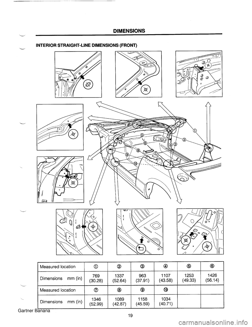 MAZDA MX-5 1994  Workshop Manual ii DIMENSIONS INTERIOR STRAIGHT-LINE DIMENSIONS (FRONT) Measured location I I @ I @ 1 8 1 Dimensions mm (in) I346 (52.99) 1089 (42.87) 1 158 (45.59) 1034 (40.71)   Gartner Banana  