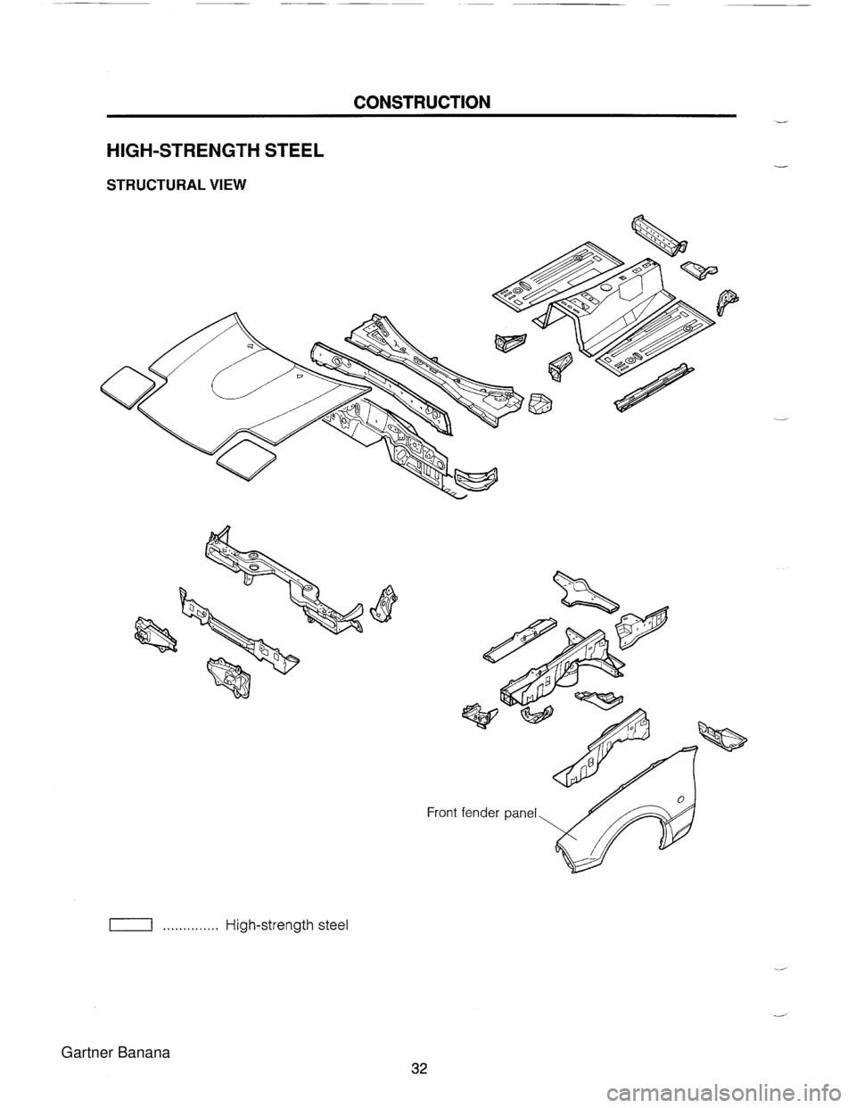 MAZDA MX-5 1994  Workshop Manual CONSTRUCTION HIGH-STRENGTH STEEL STRUCTURAL VIEW Front TI .............. High-strength steel   Gartner Banana  