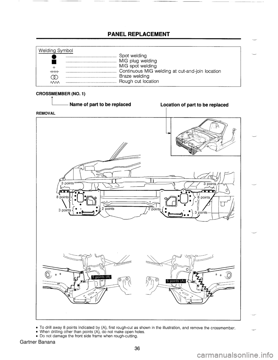 MAZDA MX-5 1994  Workshop Manual PANEL REPLACEMENT Welding Symbol ....................................... Spot welding ................................... .... MIG plug welding ..................................... 4- MIG spot weldin