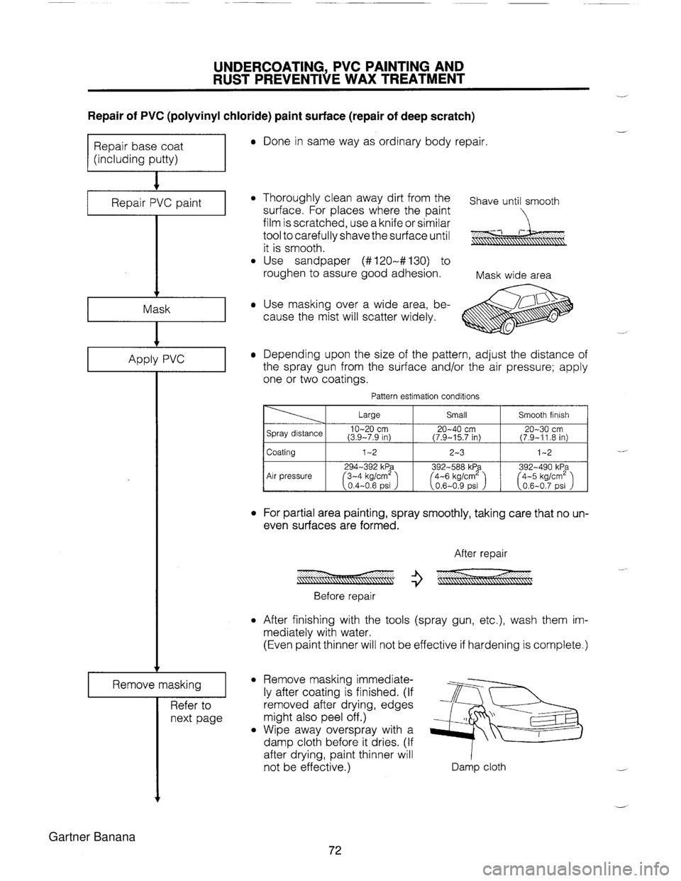 MAZDA MX-5 1994  Workshop Manual UNDERCOATING, PVC PAINTING AND RUST PREVENTIVE WAX TREATMENT - Repair of PVC (polyvinyl chloride) paint surface (repair of deep scratch) Repair base coat (including putty) Repair PVC paint v Mask 1 Ap