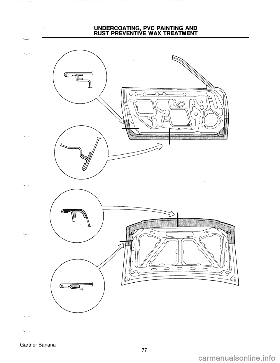 MAZDA MX-5 1994  Workshop Manual UNDERCOATING, PVC PAINTING AND RUST  PREVENTIVE WAX TREATMENT   Gartner Banana  