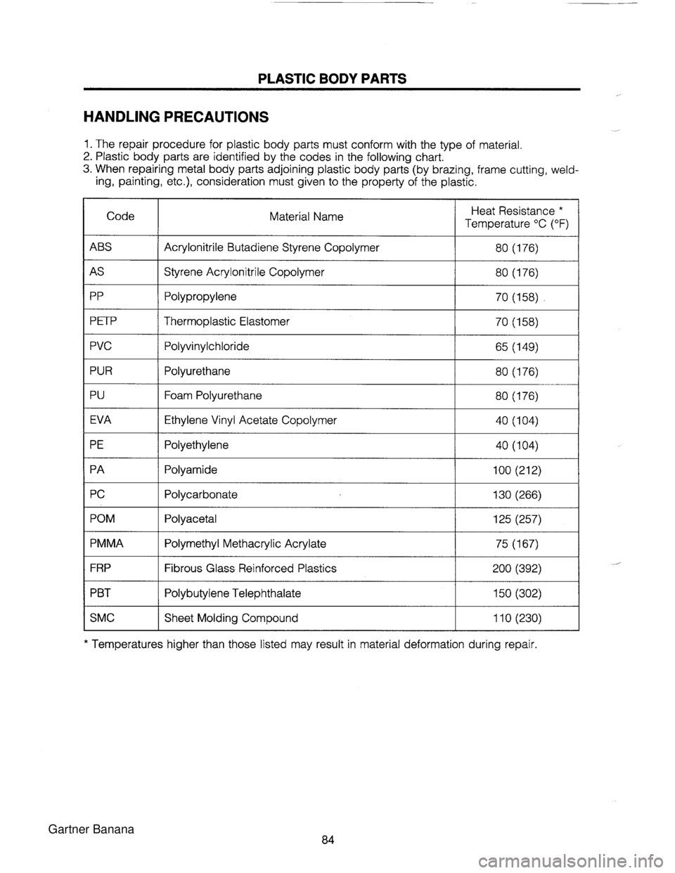 MAZDA MX-5 1994  Workshop Manual PLASTIC BODY PARTS HANDLING PRECAUTIONS 1. The repair procedure for plastic body parts must conform with the type of material. 2. Plastic body parts are identified by the codes  in the following chart