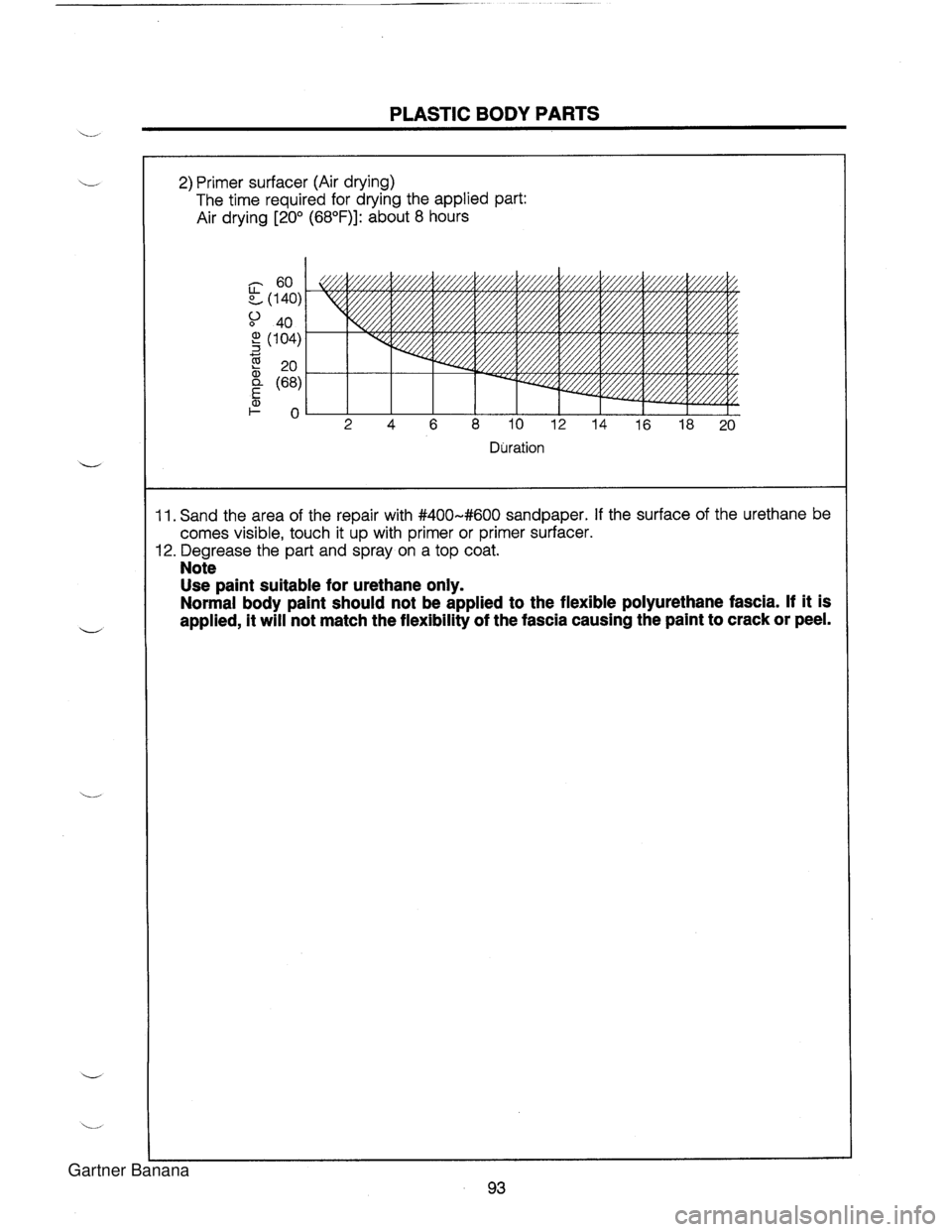 MAZDA MX-5 1994  Workshop Manual PLASTIC BODY PARTS i- 2) Primer surfacer  (Air drying) The time required for drying the applied part: Air drying [20° (68OF)l: about 8 hours Duration 11. Sand the area of the  repair with #400-#600 s
