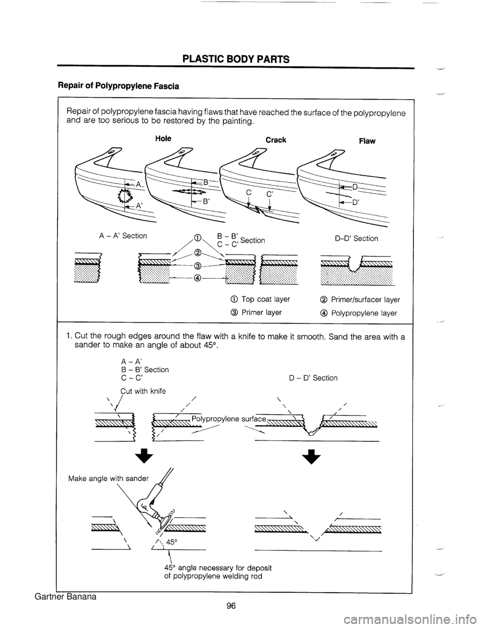 MAZDA MX-5 1994 Workshop Manual PLASTIC BODY PARTS d Repair of Polypropylene Fascia Repair of polypropylene fascia having flaws that have reached the surface of the polypropylene and are too serious to be restored by the painting. MAZDA MX-5 1994 Workshop Manual PLASTIC BODY PARTS d Repair of Polypropylene Fascia Repair of polypropylene fascia having flaws that have reached the surface of the polypropylene and are too serious to be restored by the painting.
