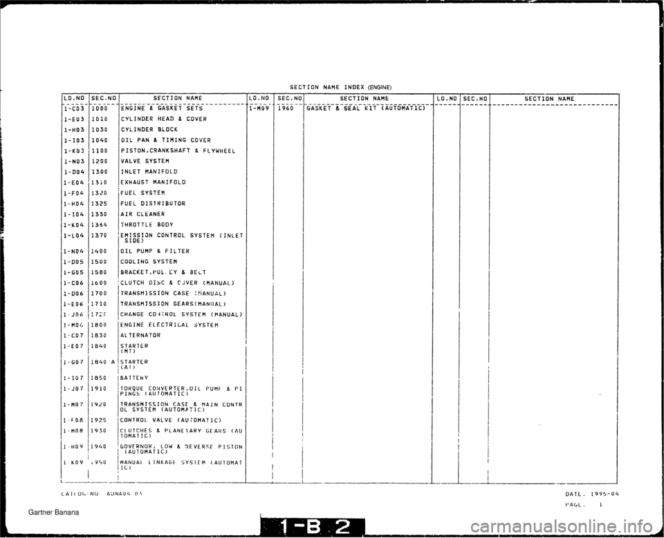 MAZDA MX-5 1994 Workshop Manual Gartner Banana MAZDA MX-5 1994 Workshop Manual Gartner Banana