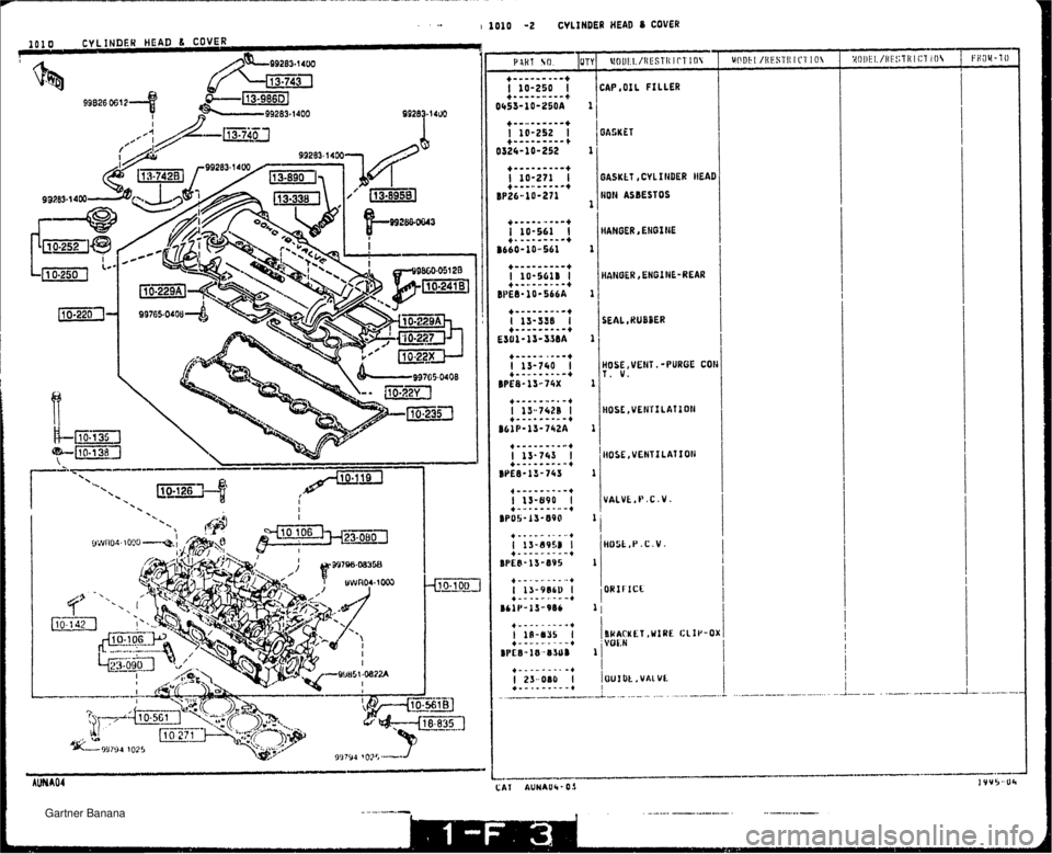 MAZDA MX-5 1994  Workshop Manual . .". I 1010 -2 CYLINDER HEAD 8 COVER 1010 CYLINDER HEAD 6 COVER rQ {ANGER ENGINE HANGER ,ENGINE-REAR SEAL ,RUBBER HOSE, VENT. -PURGE COI Y. V.   Gartner Banana  