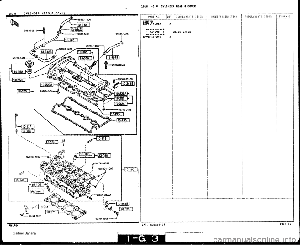MAZDA MX-5 1994  Workshop Manual 1010 -3 fi CYLINDER HEAD 6 COVER 101 0 CYL.1NDER HEAD C CJVER ~c SUZDE VALVE COHT D R6Z1-10-280 U I i I 1   Gartner Banana  
